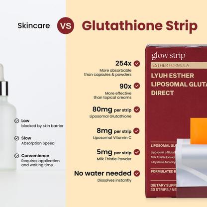 Liposomal Glutathione
